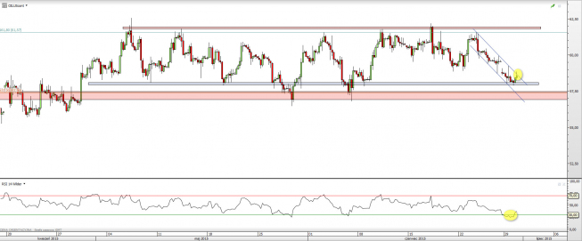 Wykres 4-godzinowy CFD na ropę WTI <span> Źródło: TMS Direct <span> Wykres 4-godzinowy CFD na ropę WTI <span> Źródło: TMS Direct <span>
