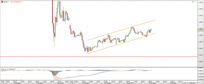 Wykres godzinowy GBPUSD <snap> Źródło: TMS Direct<snap> Wykres godzinowy GBPUSD <snap> Źródło: TMS Direct<snap>