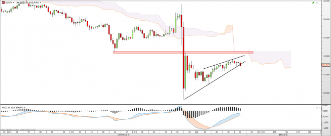Wykres czterogodzinny EURJPY <snap> Źródło: TMS Direct<snap> Wykres czterogodzinny EURJPY <snap> Źródło: TMS Direct<snap>