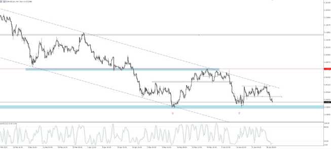 EUR/USD ponownie kieruje się na 1,0350.