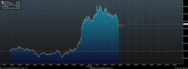 Wykres tickowy indeksu DXY <SPAN> Źródło: Bloomberg <SPAN> Wykres tickowy indeksu DXY <SPAN> Źródło: Bloomberg <SPAN>