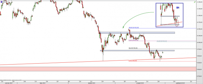 Wykres 4-godzinowy CFD na DAX <span> Źródło: TMS Direct <span> Wykres 4-godzinowy CFD na DAX <span> Źródło: TMS Direct <span>