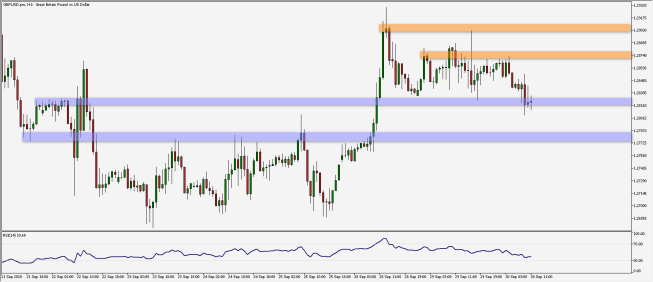 Wykres godzinowy pary walutowej GBP/USD. Źródło: TMS Wykres godzinowy pary walutowej GBP/USD. Źródło: TMS