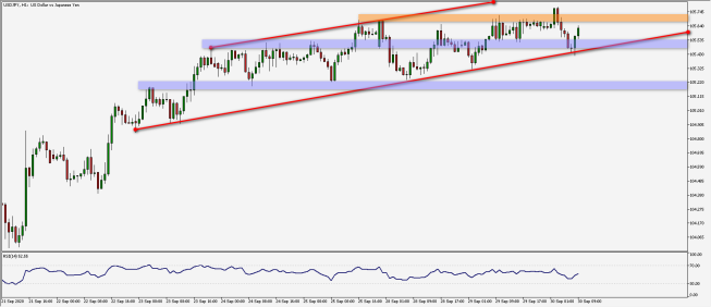 Wykres godzinowy pary walutowej USD/JPY. Źródło: TMS Wykres godzinowy pary walutowej USD/JPY. Źródło: TMS