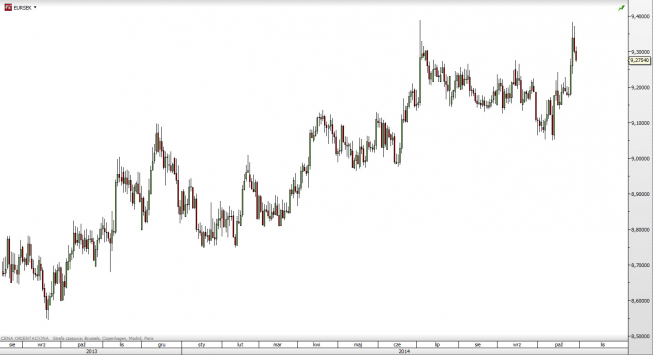 Wykres dzienny kursu EUR/SEK <SPAN> Źródło: TMS Direct<SPAN> Wykres dzienny kursu EUR/SEK <SPAN> Źródło: TMS Direct<SPAN>