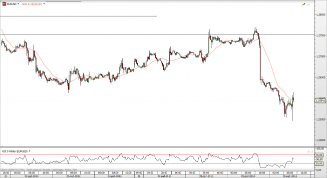 Wykres 30-minutowy kursu EUR/USD <SPAN> Źródło: TMS Direct <SPAN> Wykres 30-minutowy kursu EUR/USD <SPAN> Źródło: TMS Direct <SPAN>