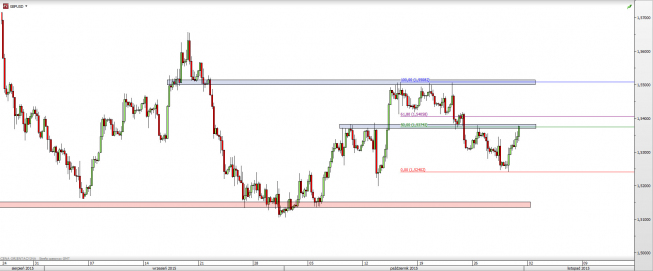 Wykres 4-godzinowy kursu GBP/USD <span> Źródło: TMS Direct <span> Wykres 4-godzinowy kursu GBP/USD <span> Źródło: TMS Direct <span>