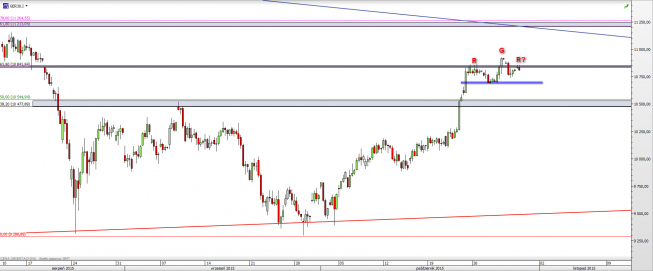 Wykres 4-godzinowy CFD na DAX <span> Źródło: TMS Direct <span> Wykres 4-godzinowy CFD na DAX <span> Źródło: TMS Direct <span>