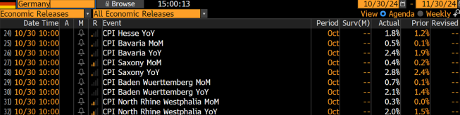 EUR/USD wykonuje korektę wzrostową