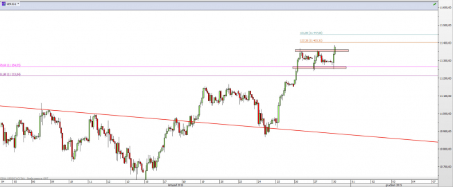 Wykres godzinowy CFD na DAX <span> Źródło: TMS Direct <span> Wykres godzinowy CFD na DAX <span> Źródło: TMS Direct <span>