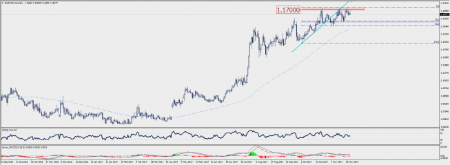 Wykres dzienny EUR/CHF; Źródło: TMS Connect Wykres dzienny EUR/CHF; Źródło: TMS Connect