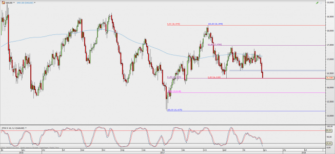 Wykres dzienny kursu XAG/USD; Źródło: TMS Direct Wykres dzienny kursu XAG/USD; Źródło: TMS Direct