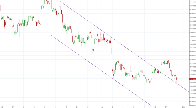 Notowania instrumentu BTCUSD, interwał: D1, źródło: TMS Brokers Notowania instrumentu BTCUSD, interwał: D1, źródło: TMS Brokers