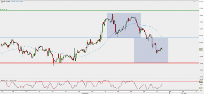 Wykres godzinowy kontynuacyjny ropy WTI; Źródło: TMS Direct Wykres godzinowy kontynuacyjny ropy WTI; Źródło: TMS Direct