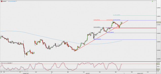 Wykres 4-godzinowy kursu EUR/GBP; Źródło: TMS Direct Wykres 4-godzinowy kursu EUR/GBP; Źródło: TMS Direct