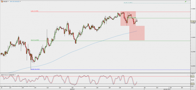 Wykres godzinowy kursu XAG/USD; Źródło: TMS Direct Wykres godzinowy kursu XAG/USD; Źródło: TMS Direct