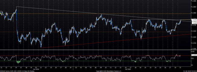 EUR/USD: test lokalnych szczytów
