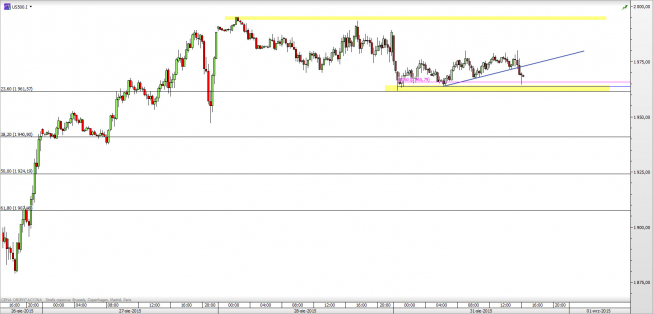 Wykres 15-minutowy CFD na S&P500 <span> Źródło: TMS Direct <span> Wykres 15-minutowy CFD na S&P500 <span> Źródło: TMS Direct <span>