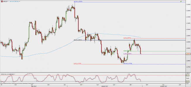 Wykres 4-godzinowy GBP/USD; Źródło: TMS Direct Wykres 4-godzinowy GBP/USD; Źródło: TMS Direct