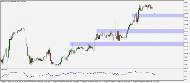 GBP/USD: test wsparcia