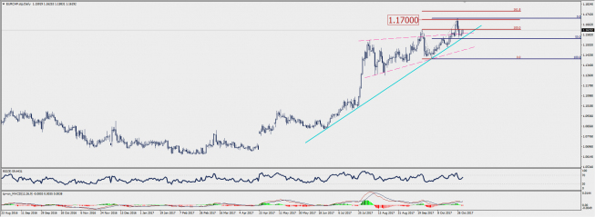 Wykres dzienny EUR/CHF; Źródło: TMS Connect Wykres dzienny EUR/CHF; Źródło: TMS Connect